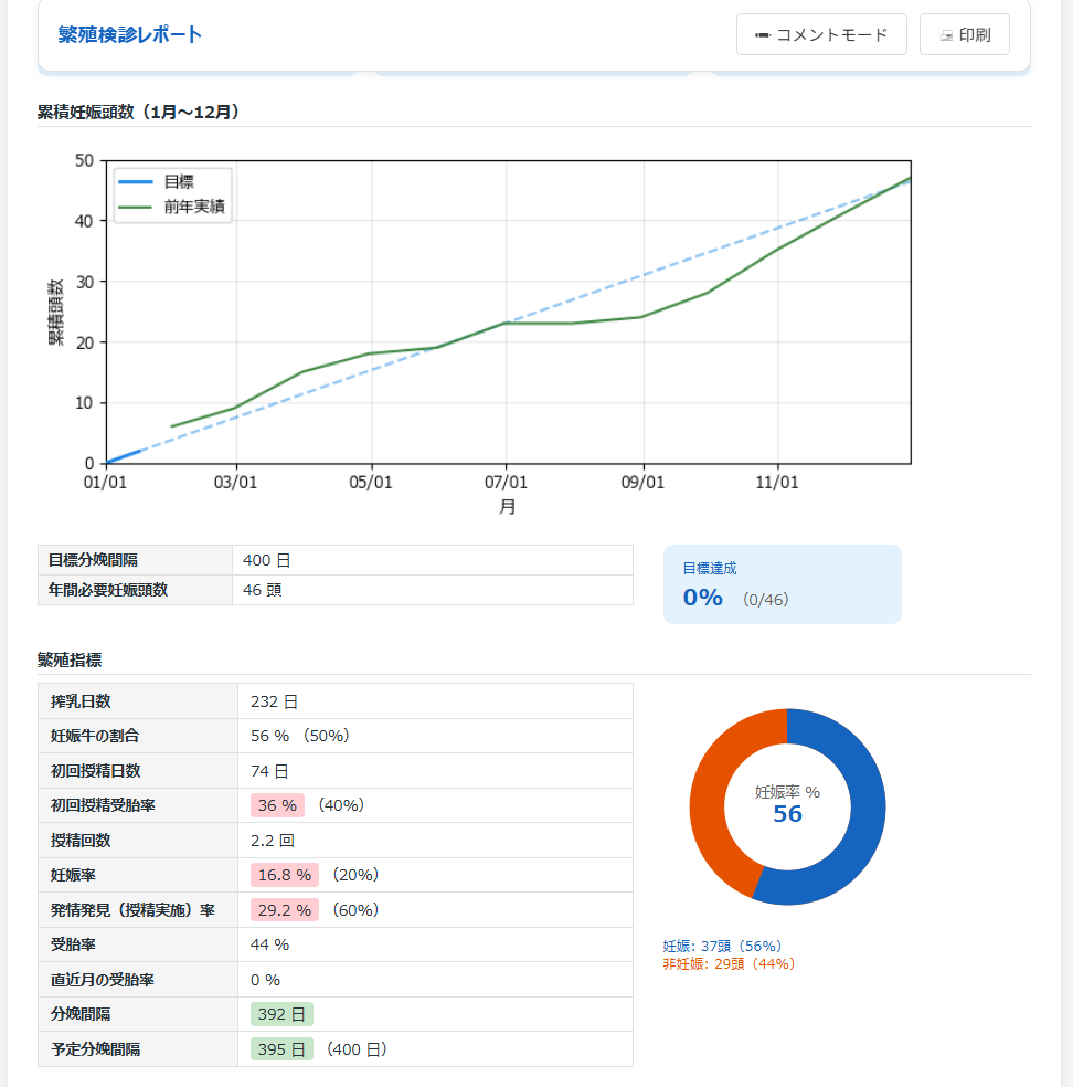 繁殖検診レポート画面